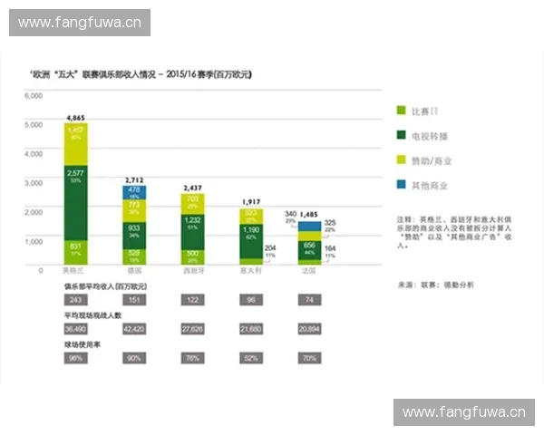 足球俱乐部的盈利模式分析：从转会费到商业赞助的多元化收入来源